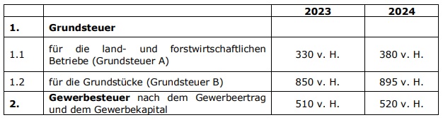 Stadt Meckenheim - 9. Satzung Vom 14. Juni 2023 Zur Änderung Der ...